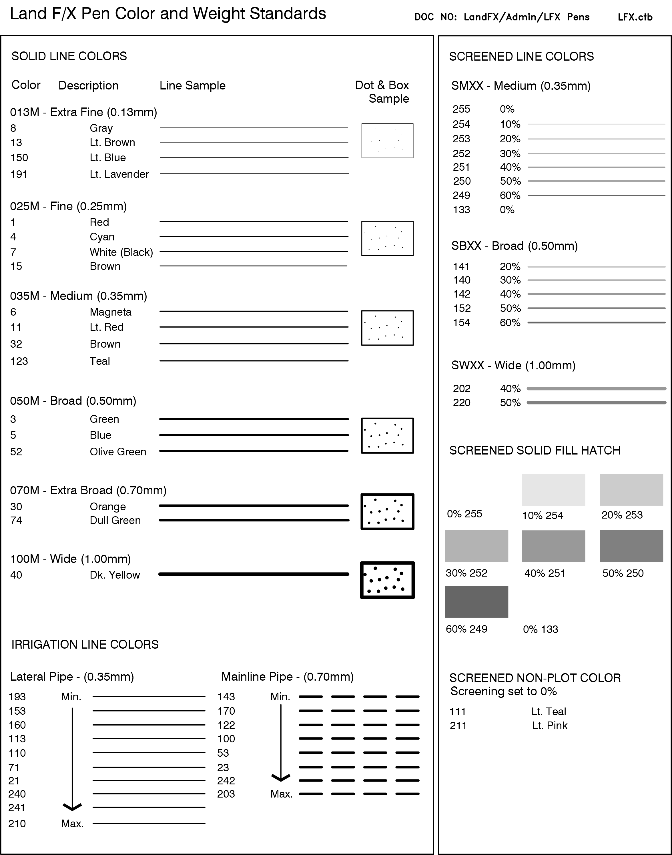 Autocad Text Size Chart