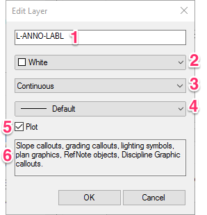Edit Layer dialog box, overview