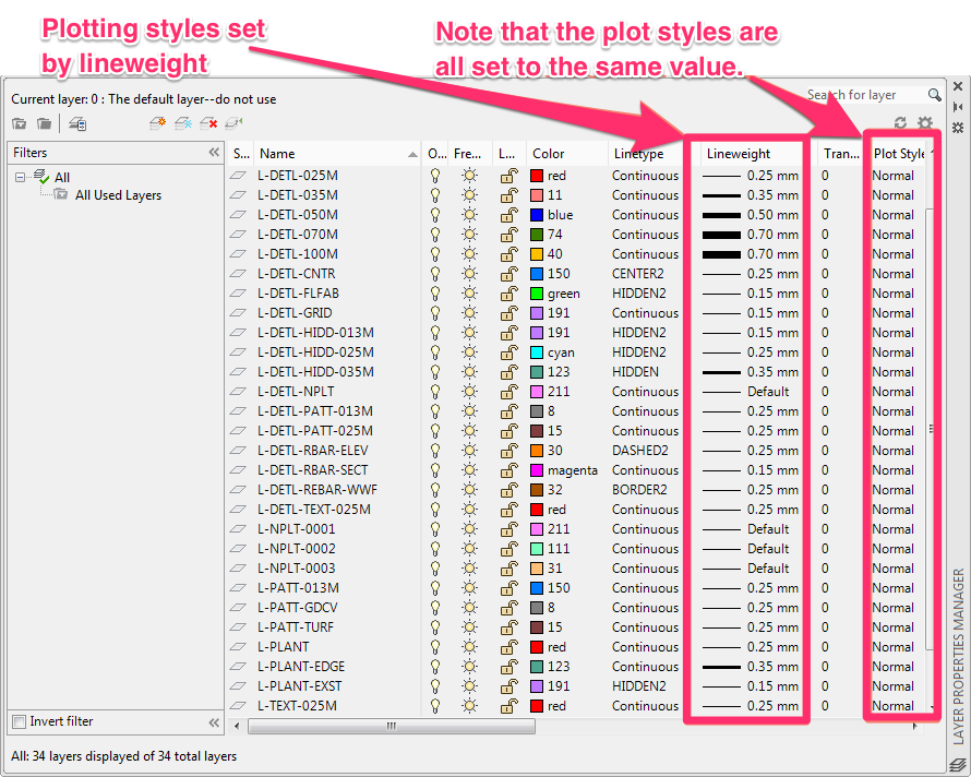 Layers assigned with lineweights