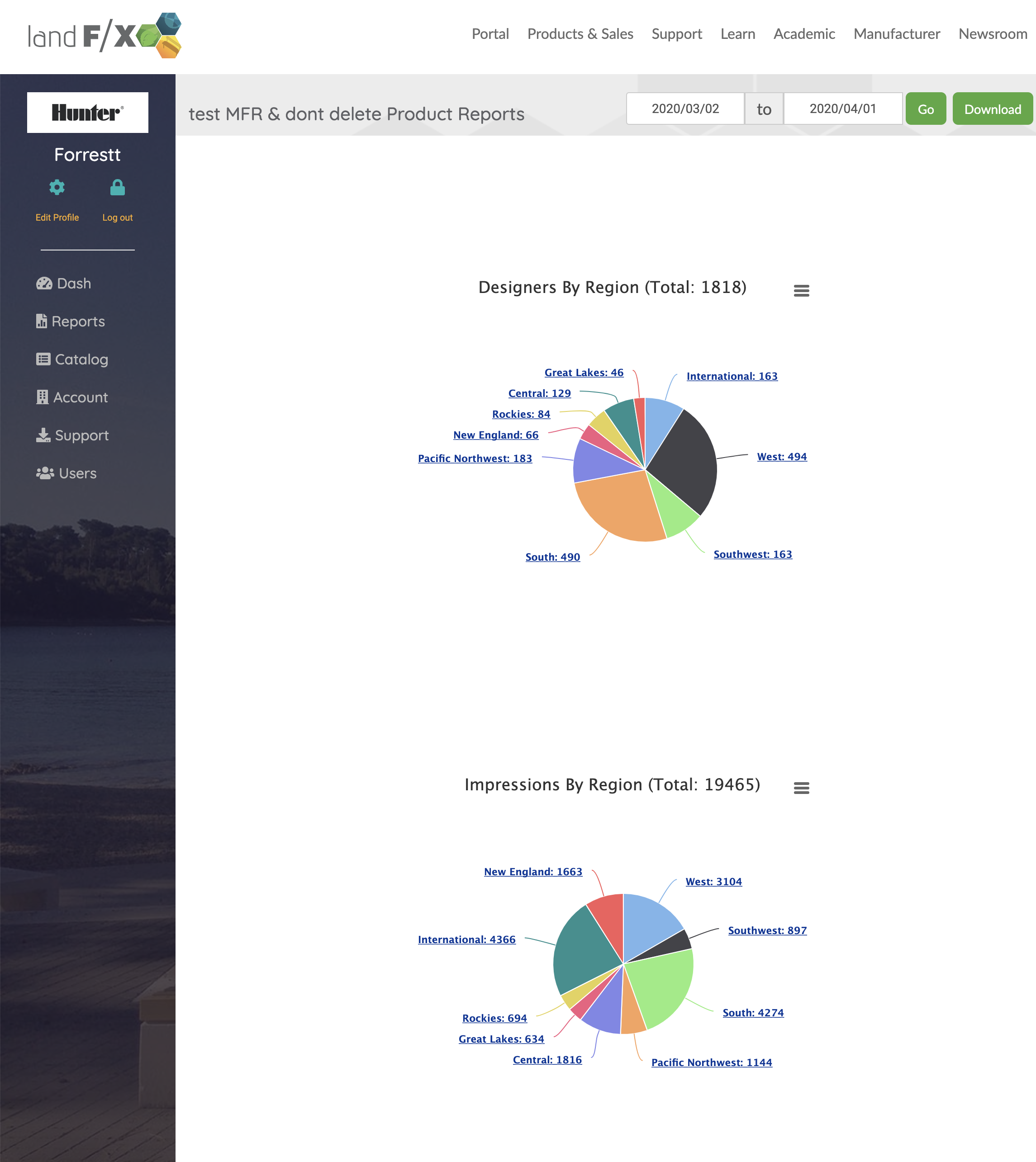 Custom Reports, example report