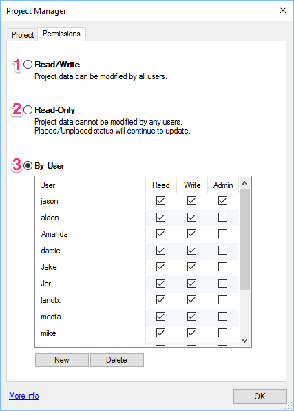 Permissions tab, overview