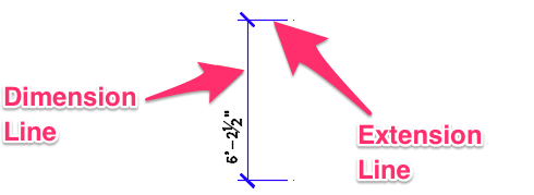 Dimension line and extension line