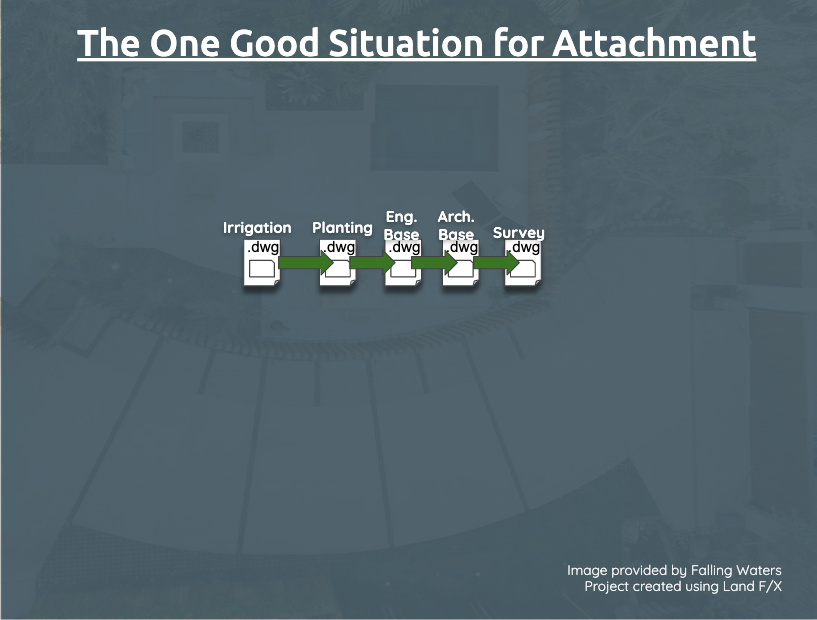 the one good situation for Attachments, diagram