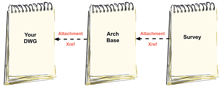 Nested Xrefs as Attachments, diagram