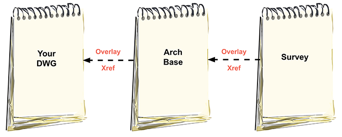 Embedded Xrefs diagram