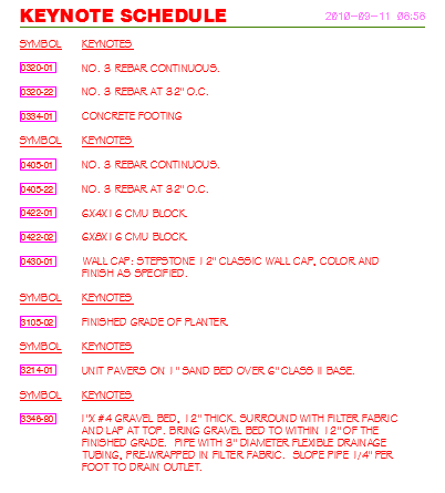 Example Keynote Schedule