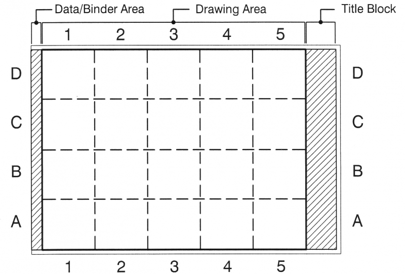 Grid showing the organization of a detail sheet