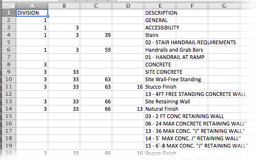 List of all details option, resulting spreadsheet, example