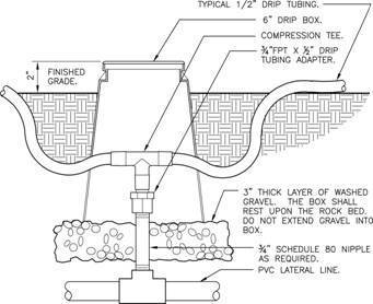 Typical pipe transition point