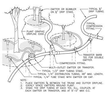 Typical drip tubing with typical emission devices