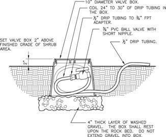 Typical manual flush ball valve