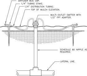 Typical installation at PVC below-grade lateral hard piping, example 3