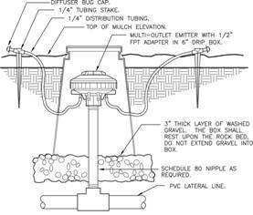 Typical installation at PVC below-grade lateral hard piping, example 2