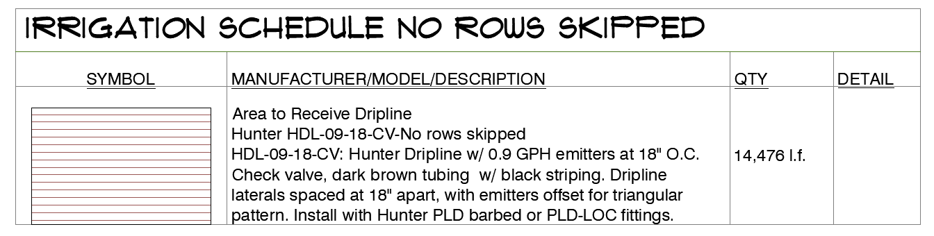 Irrigation Schedule showing Dripline placed without skipping rows