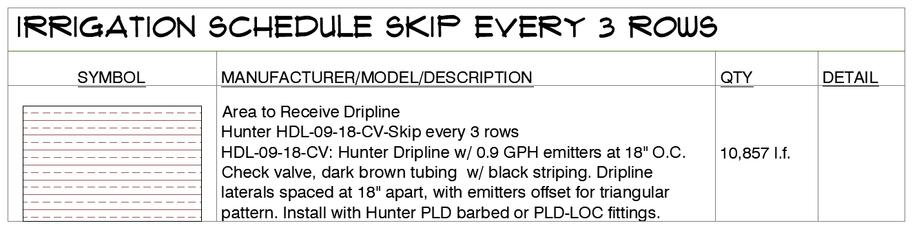 Irrigation Schedule showing Dripline placed without skipping rows