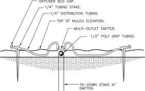 Multi-outlet drip emitter installation option, example 1