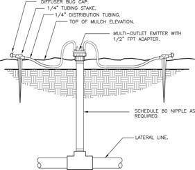 Multi-outlet drip emitter installation option, example 3