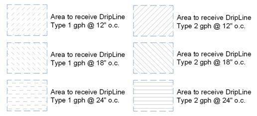 Hatch patterns for different types of dripline