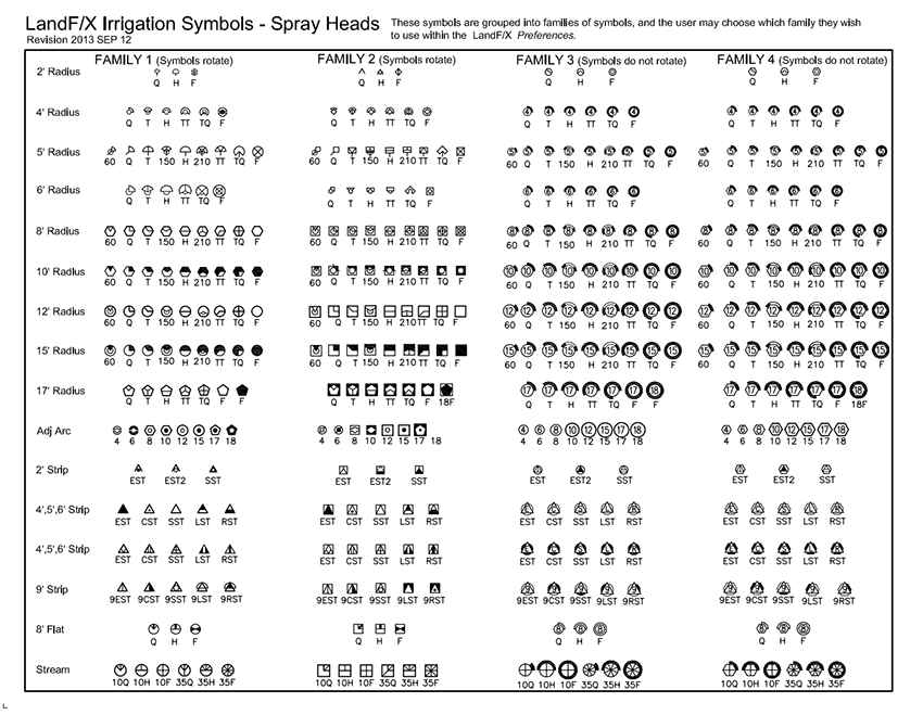 Example page of Land F/X Irrigation Symbols Drawing