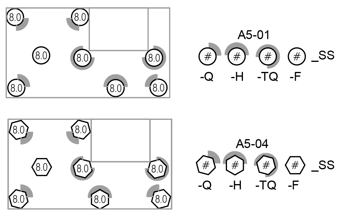 Rotor symbols: Symbol rotates