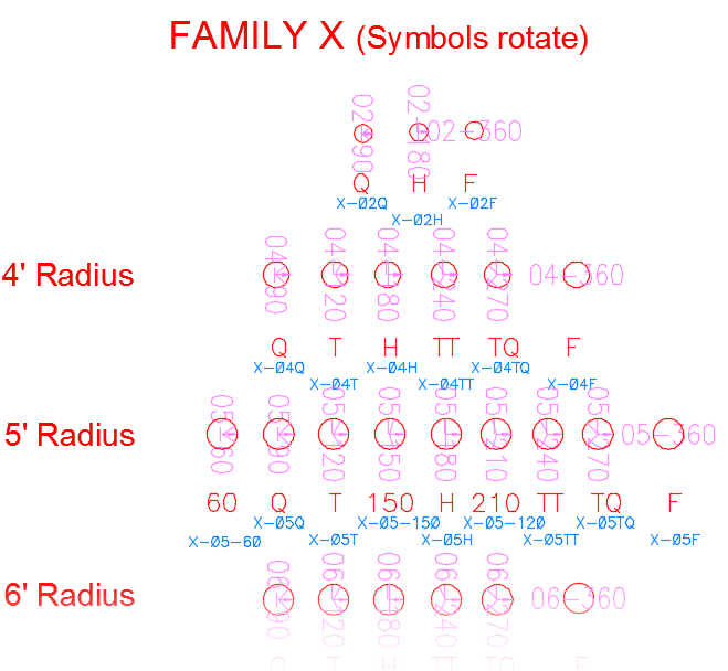 Spray symbol Family X
