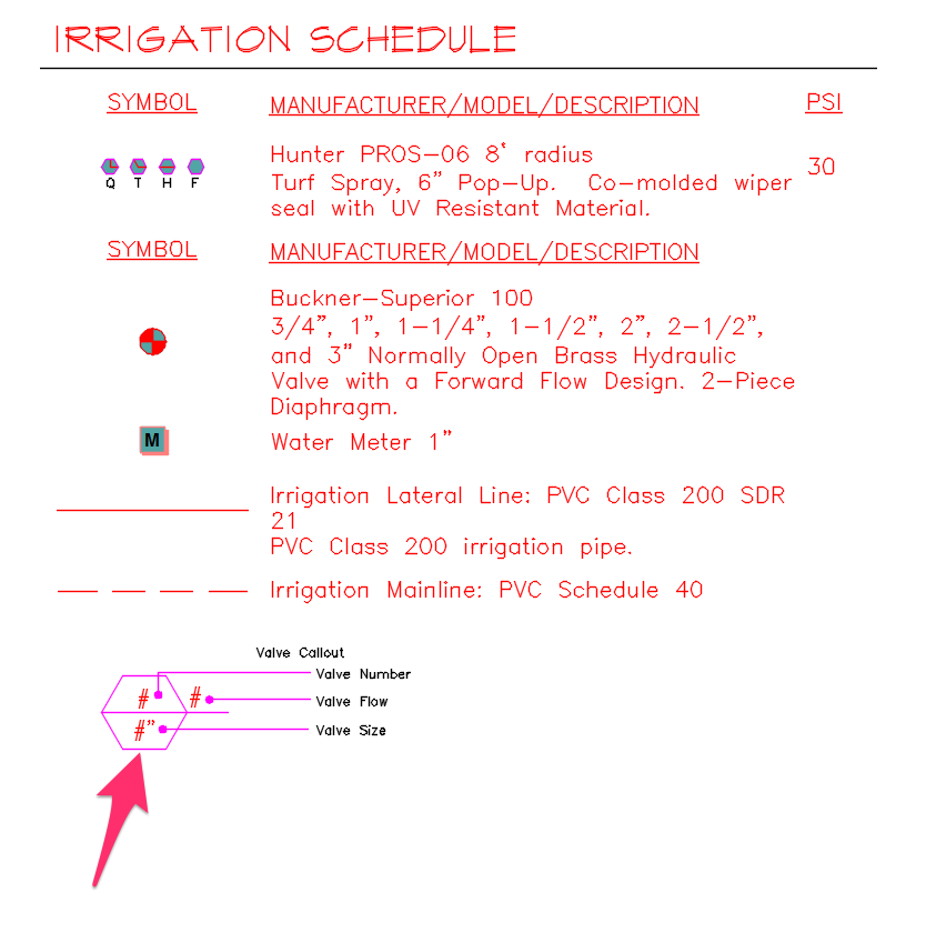 Irrigation Schedule Symbol column