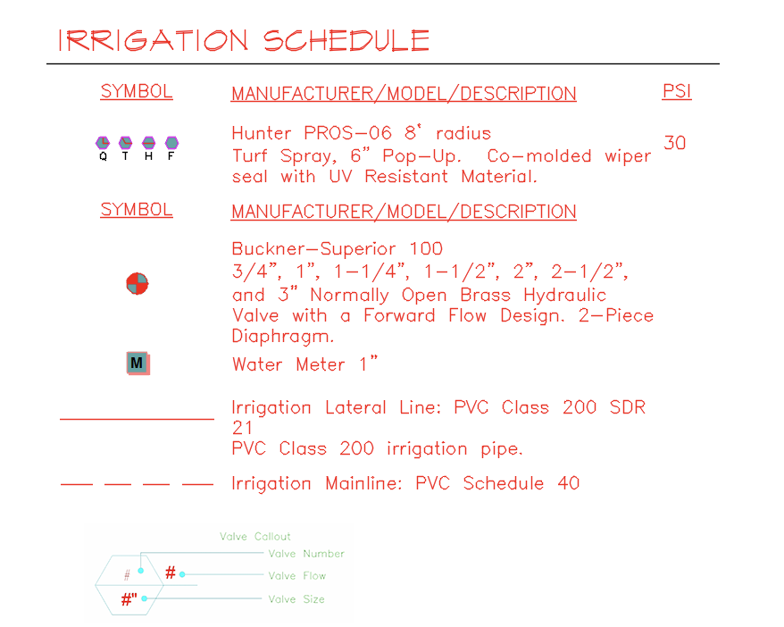 Irrigation Schedule example showing edited schedule symbol