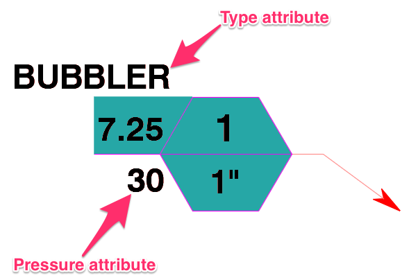 Optional Type and PRessure attributes