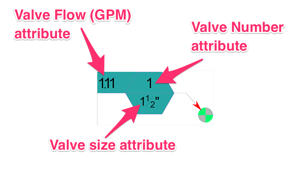 Default valve callout style with Valve Flow (GPM), Valve Number, and Valve Size attributes