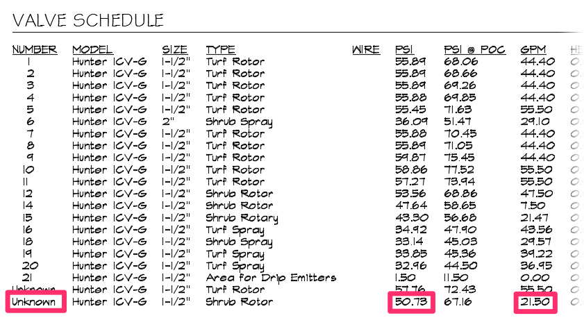 Valve Schedule, example