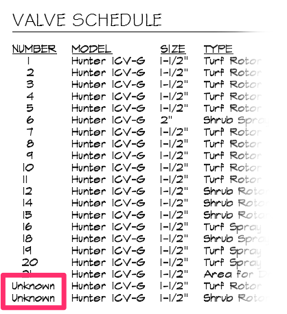Valv Schedule showing Unknown entry for valve, example