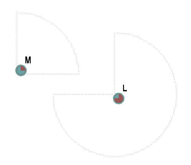 Symbol Rotates rotary head spray arcs