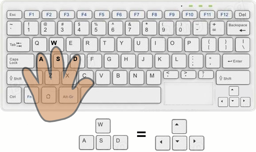 Keyboard diagram