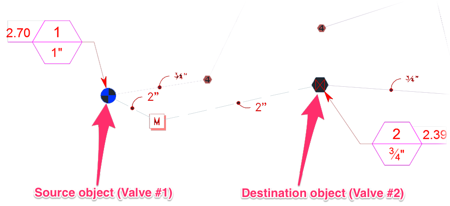 Source and destination valve and callout