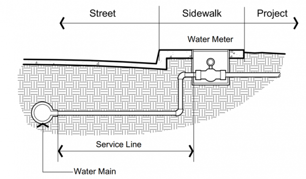 Service line diagram