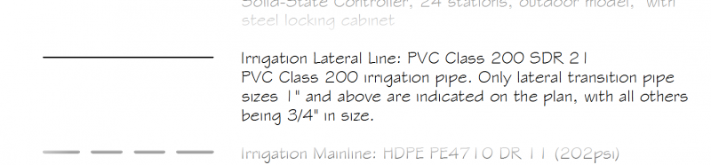 Pipe description in Irrigation Schedule