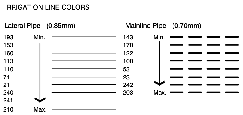 LFXPens color chart