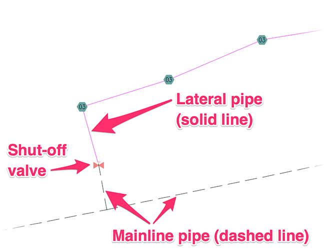 Shut-off valve piped to a station with lateral pipe, example