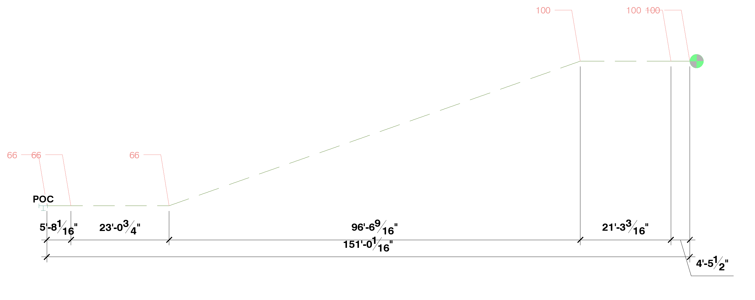 Example mainline profile