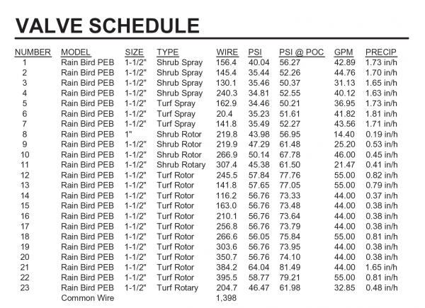 Example Valve Schedule