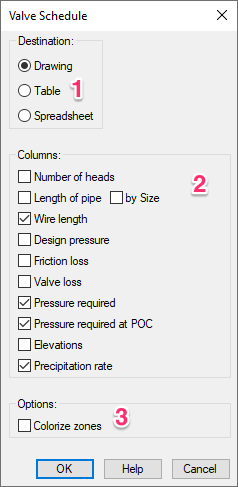 Irrigation Wire Sizing Chart