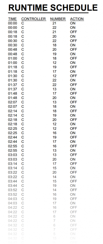 Runtime Schedule, example