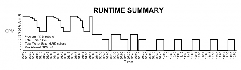 Runtime Summary, example