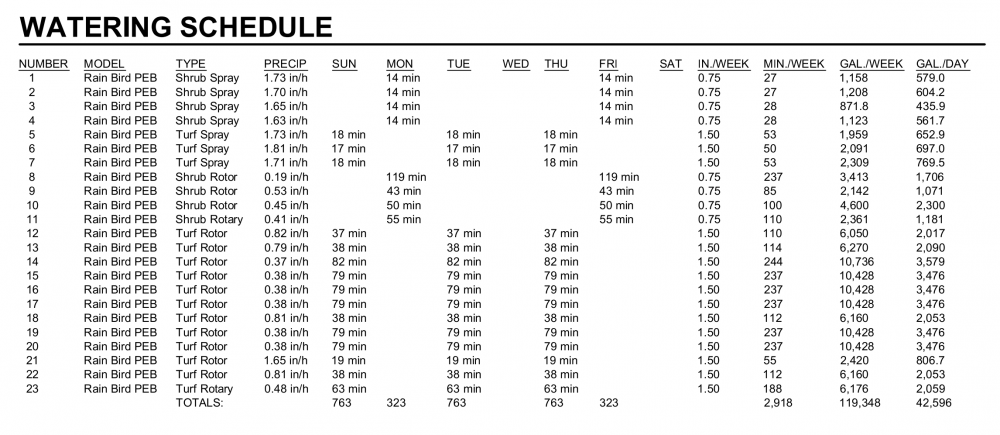 Example Watering Schedule