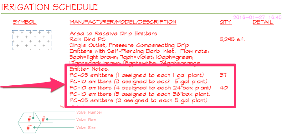 Irrigation Schedule, Emitter Notes subsection, example