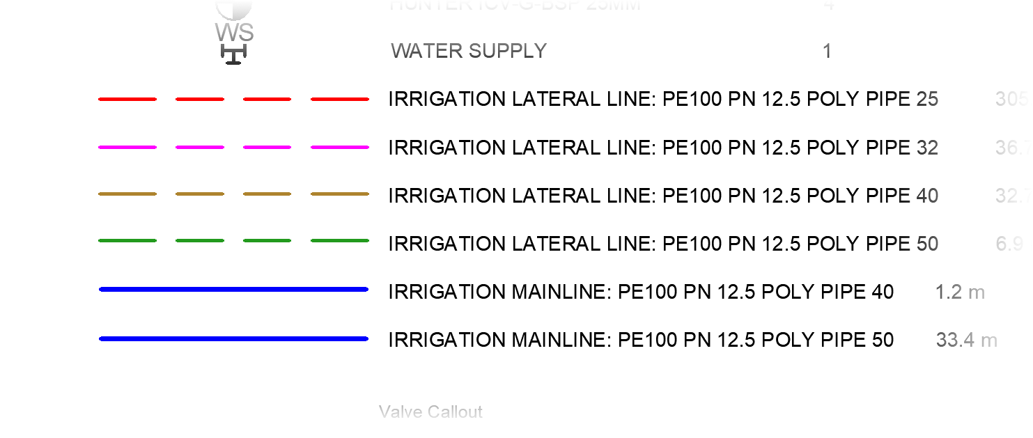 Pipe sizes color coded