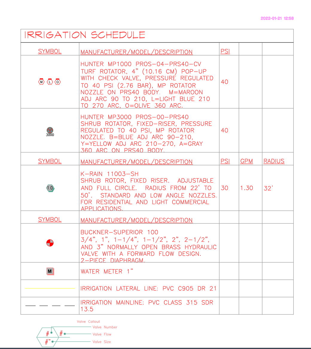 Example Irrigation Schedule with non-plotting gridlines organized By Group placed in drawing