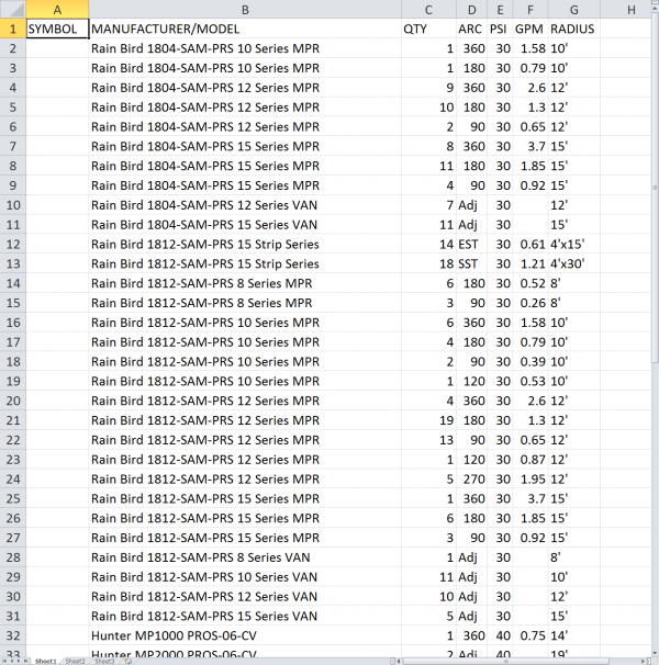 Example Irrigation Schedule sent to a spreadsheet