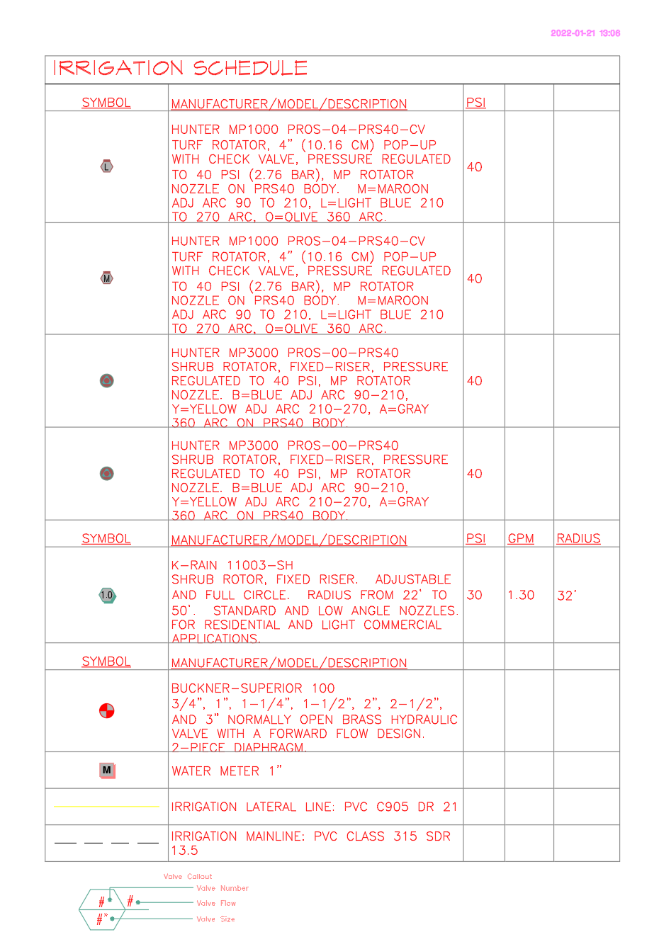 Settings for Irrigation Schedule with non-plotting gridlines organized By Nozzle, placed in drawing