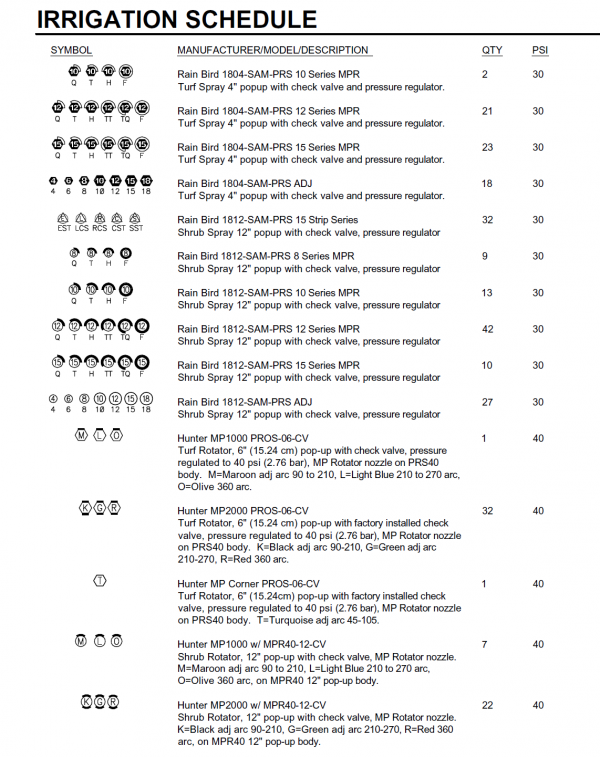 Irrigation Schedule Examples